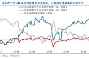 仁怀华创策略姚佩：今年港股强于A股四大原因曝光，AH溢价极低点后怎么走？关注两大主线